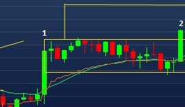 Exemplo de análise técnica